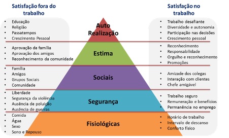 Como escolher o que vender