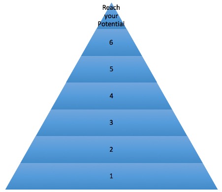 Maslow's pyramid seventh needs